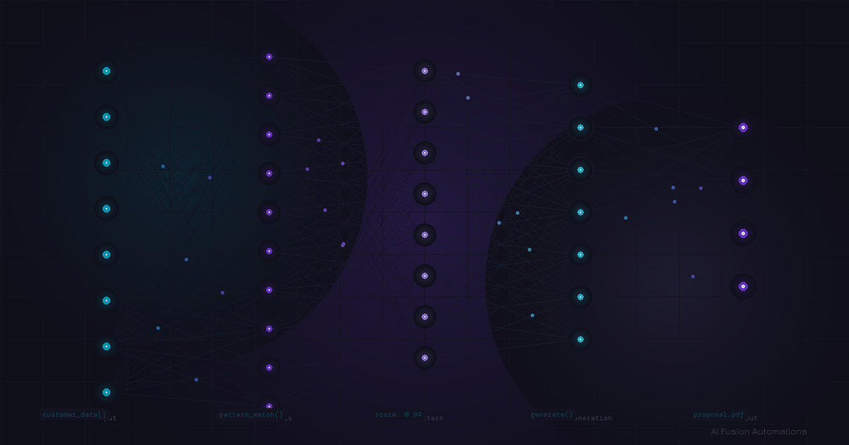 Generative AI Transforming the Sales Landscape