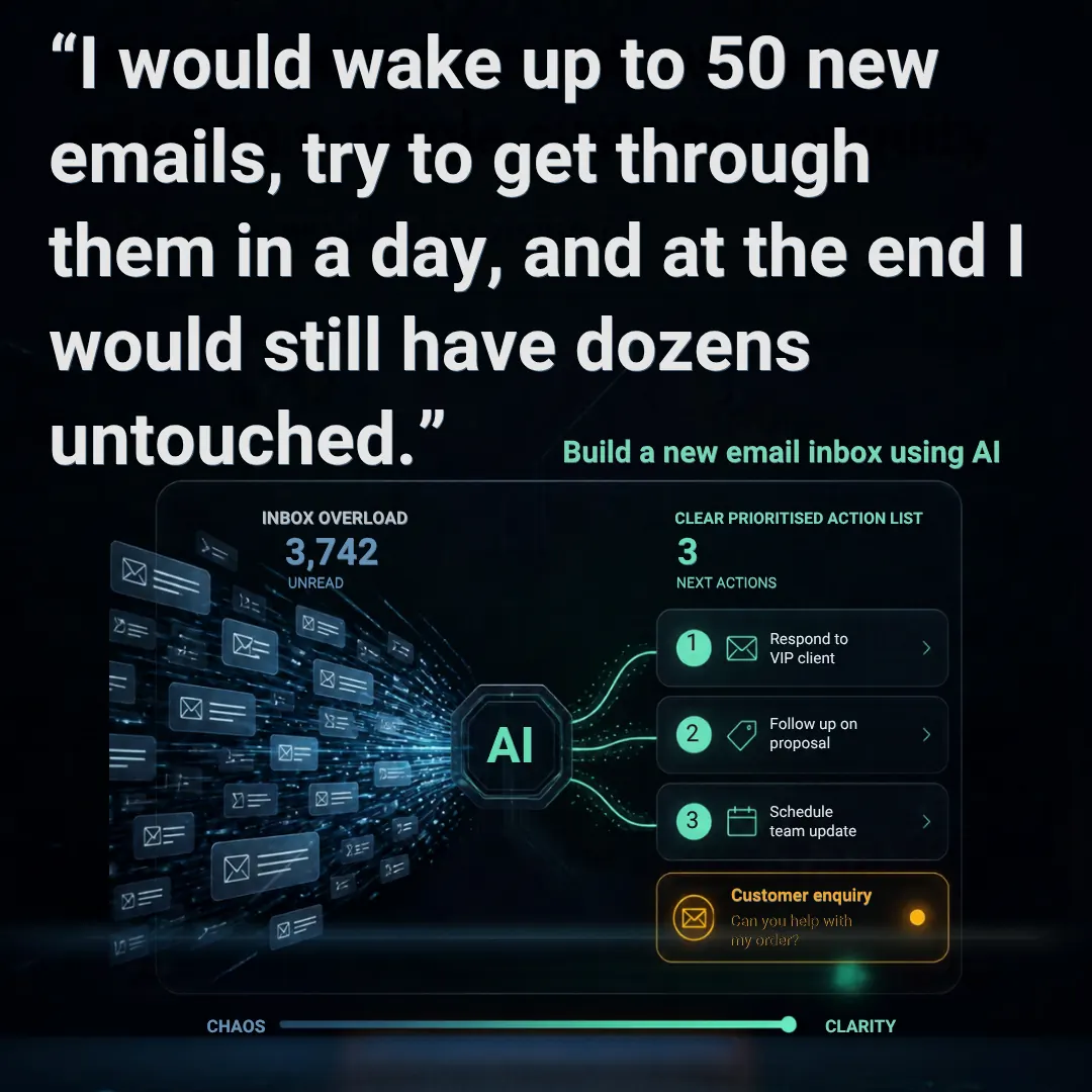 Dark quote card showing inbox overload flowing through an AI hub into a short priority action list.