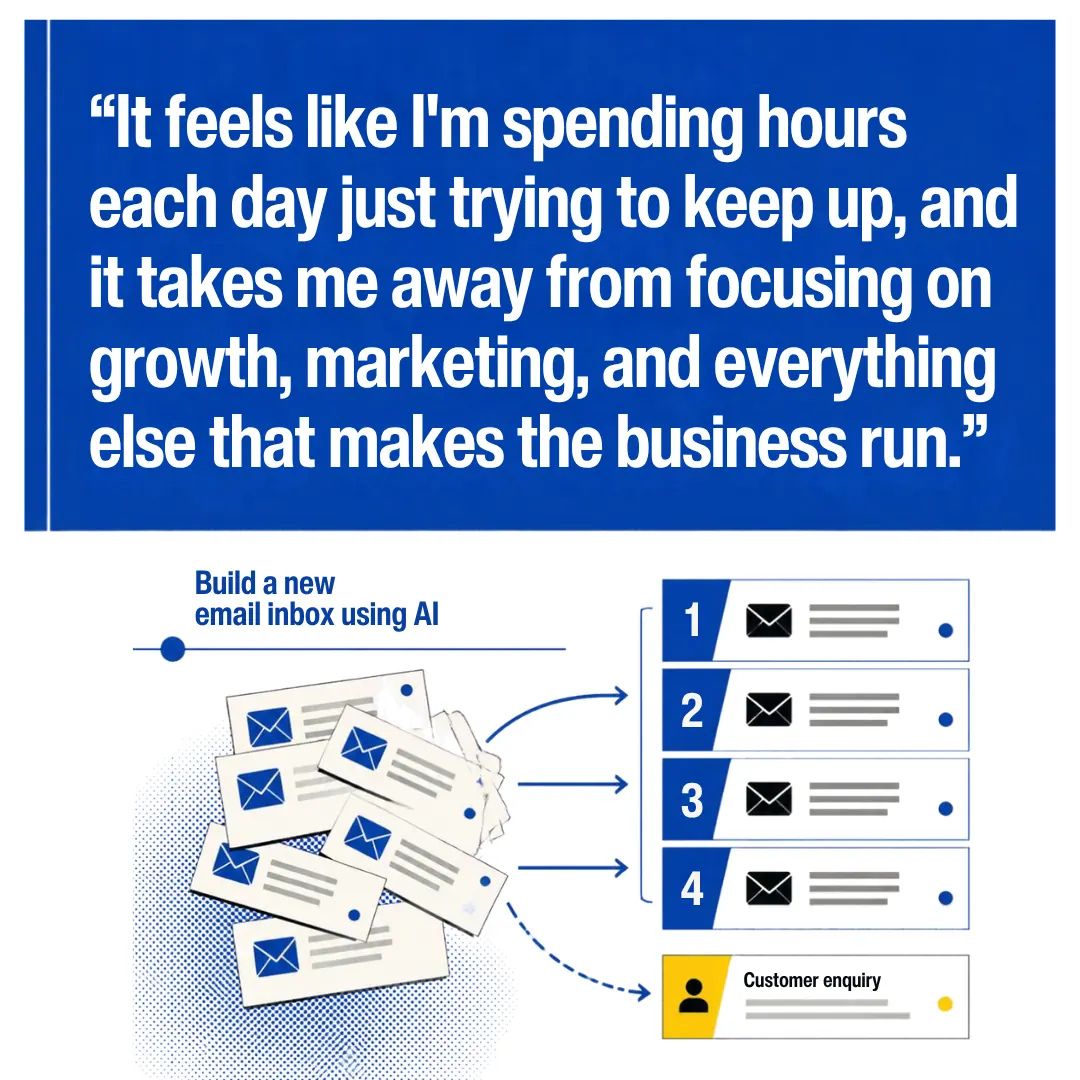 Quote card with a pile of envelopes becoming a numbered action list, including a highlighted customer enquiry.