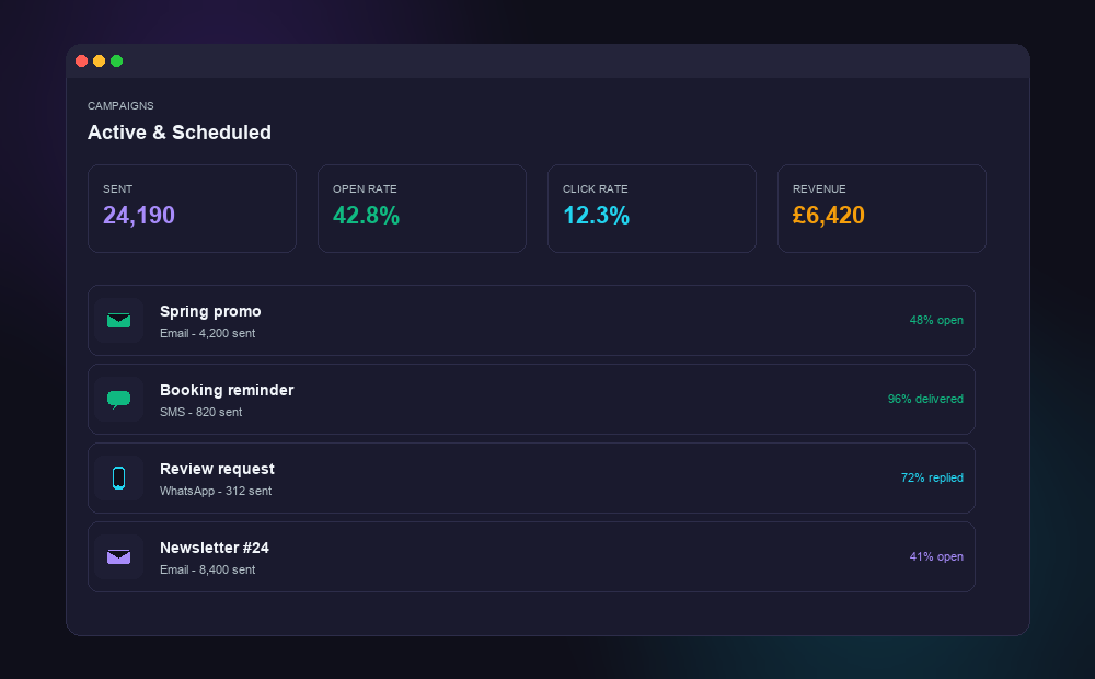 AIFA email and SMS campaign dashboard