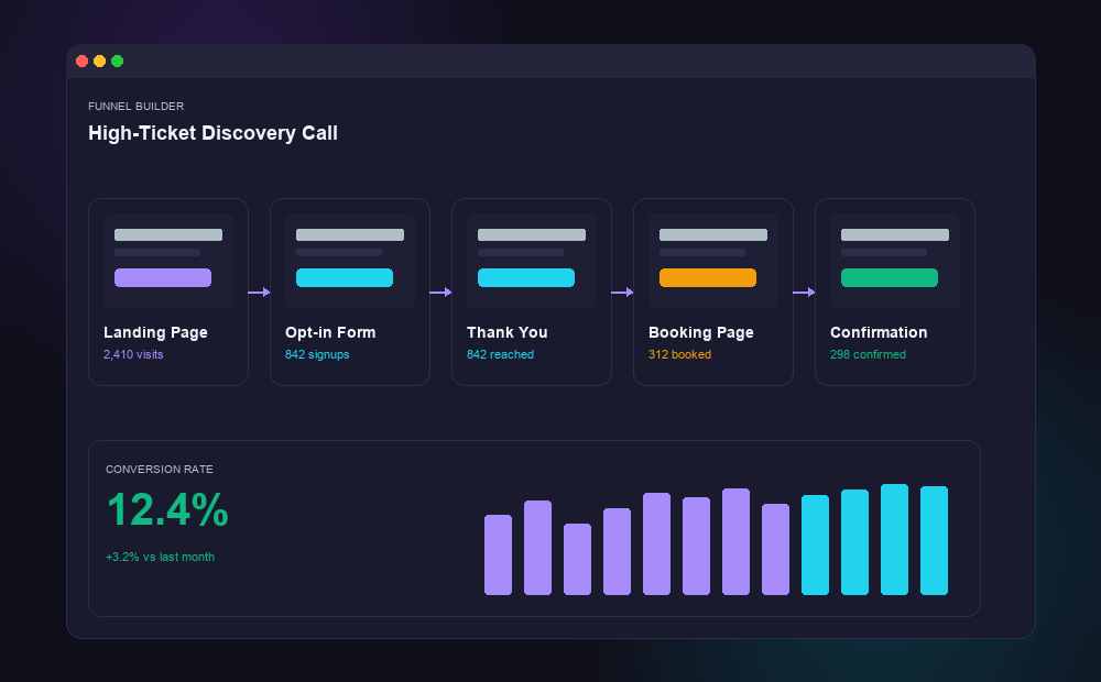 AIFA funnel builder — drag-and-drop landing pages and sales funnels