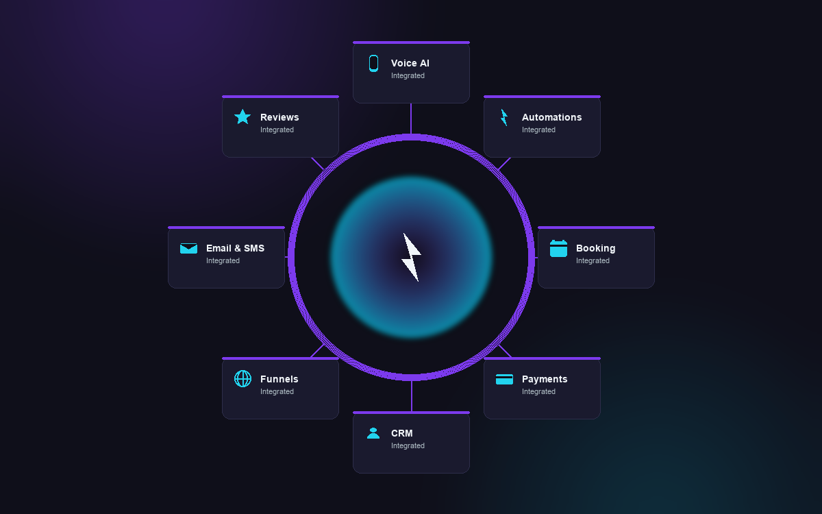 AI Fusion Automations — 8 integrated products on one platform